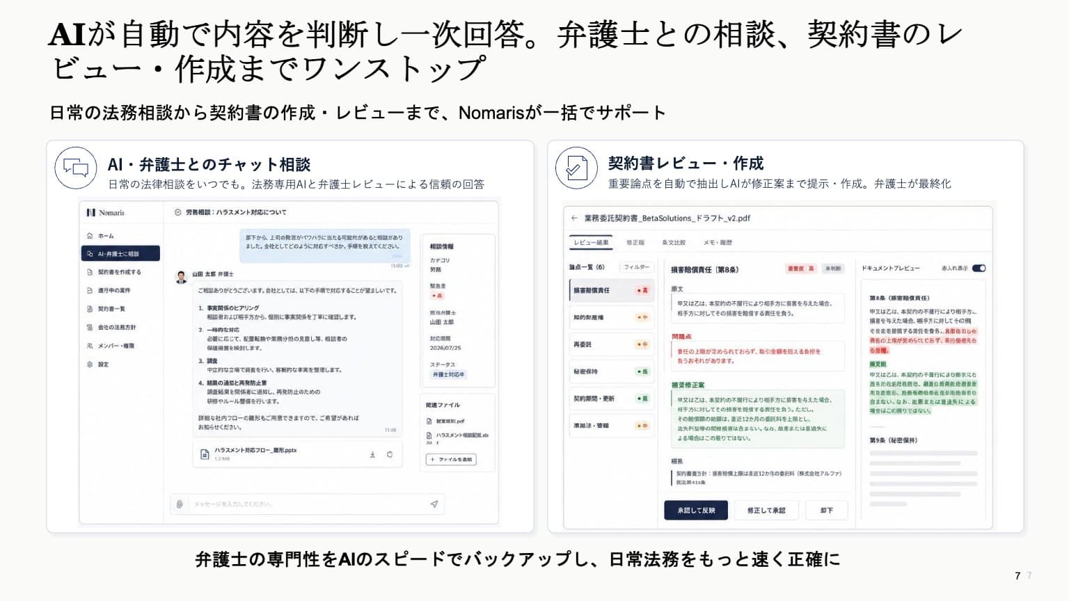 AIの一次回答から契約書レビュー・作成までの画面イメージ