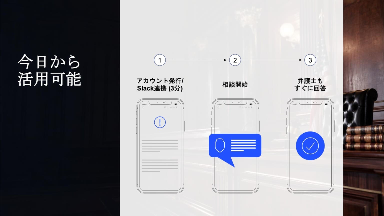アカウント発行から相談開始までの導入手順